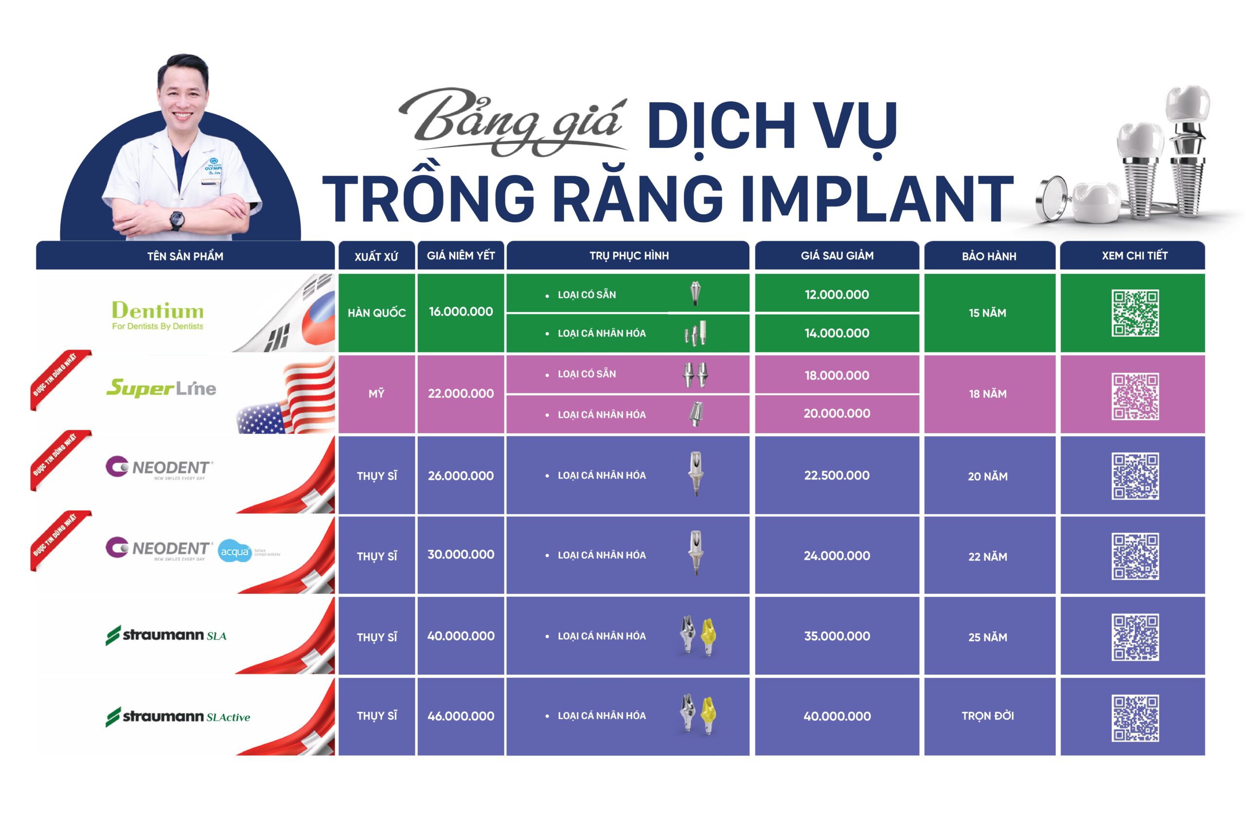 Bảng giá trồng 1 trụ Implant bao gồm 3 bộ phận năm 2026